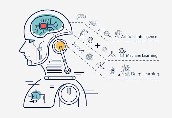 do machine learning tasks in python
