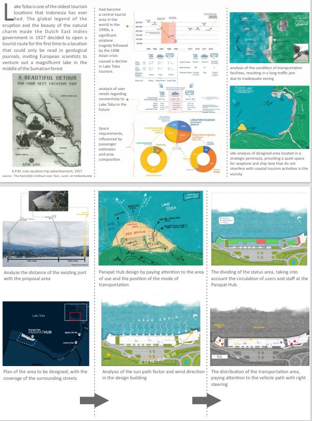 Create hand drawn data visualization for report presentation by ...