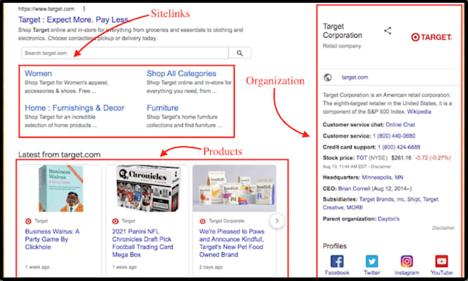 setup schema markup google rich snippet structured data on wordpress wix webflow
