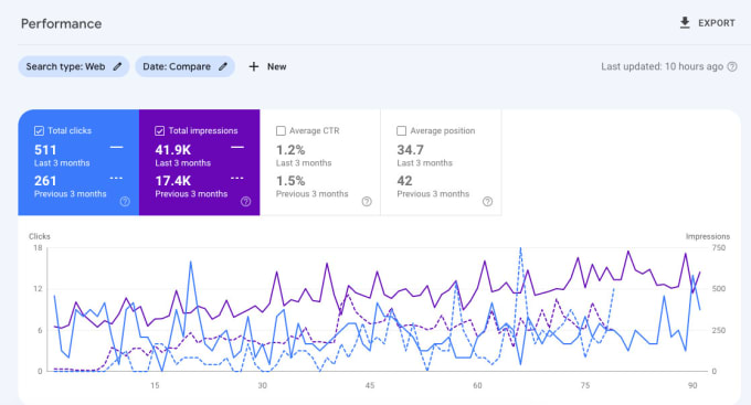 do on page optimization get results with SEO in 30 days