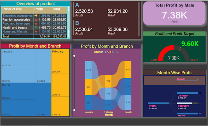 professionally do data entry, visualization, cleaning, starschema