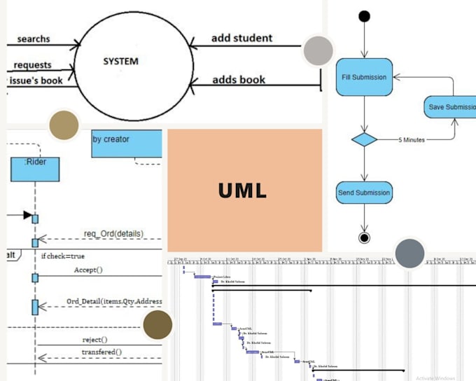 Write Complete Software Documentation Srs Uml Models Project Plan By Dawoodahmad958 Fiverr 3205