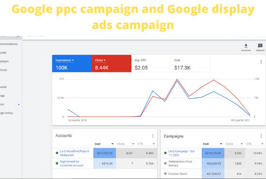 setup effective google ads, ppc campaign, and display ads campaign