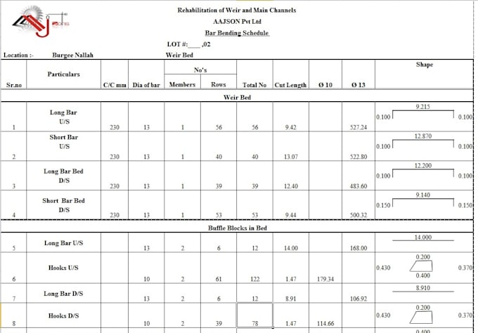 do quantity take offs and materials takeoffs for boqs