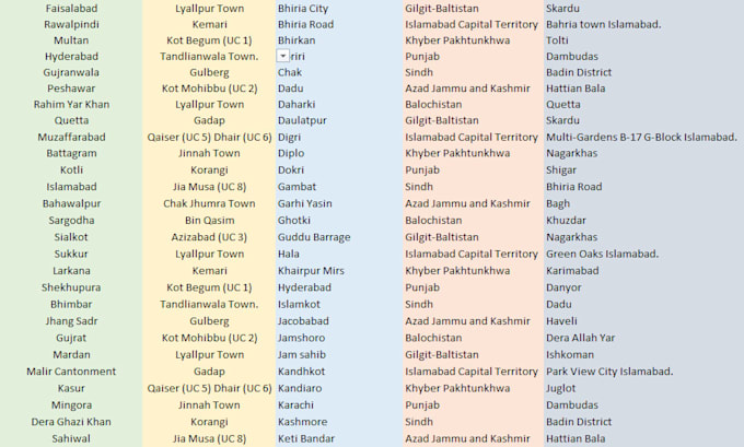do data entry, clean, edit, organize, and merge excel data