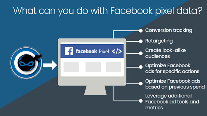 setup meta pixel, facebook conversion API, shopify, fix pixel, ga4, GTM