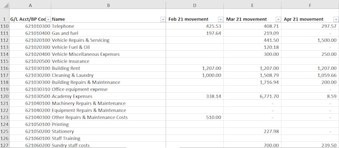 do accounting bookkeeping vat tax for UK cyprus