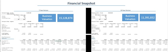 build financial projections and financial model