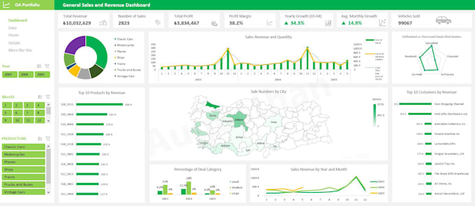 create excel dashboards, spreadsheets, macros, vba solutions for you