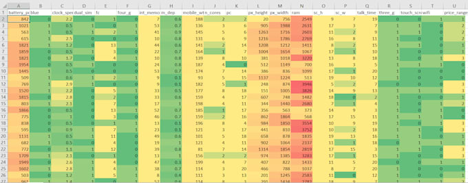 Do data cleaning and visuals with python and excel by Nsisongmboho | Fiverr