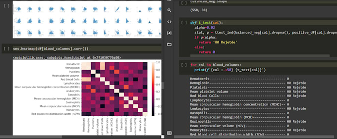 Fast data analysis and machine learning python, power bi by Ayad__ | Fiverr