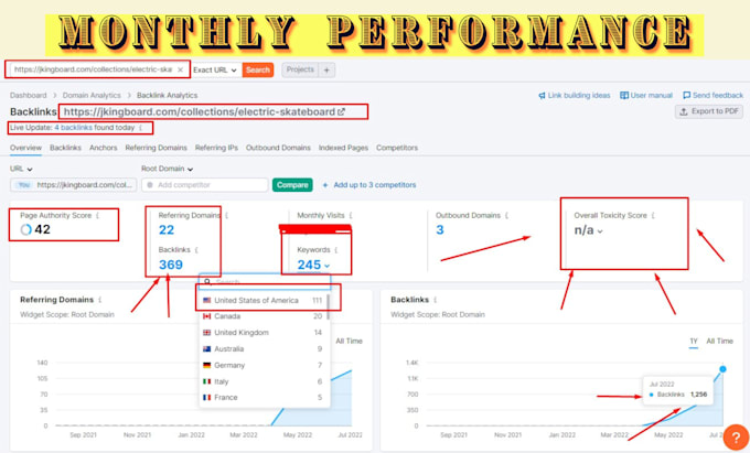 do complete white hat monthly off page SEO backlink services