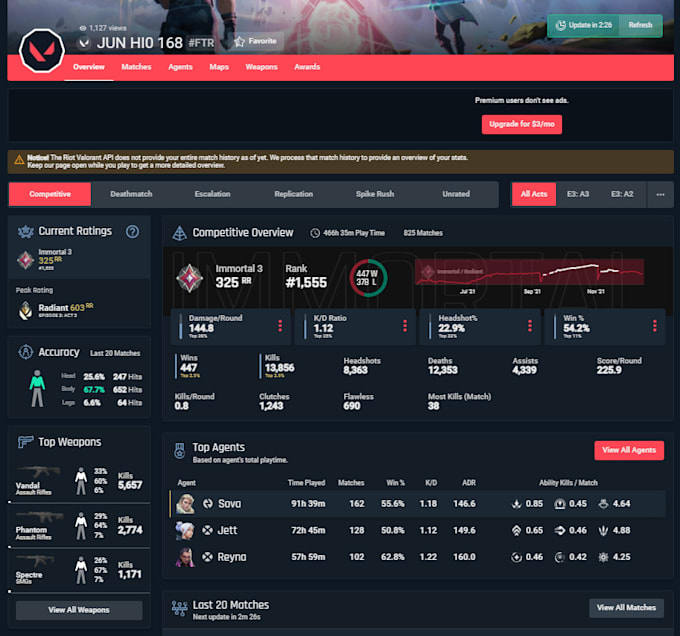 teach you how to be a better valorant player