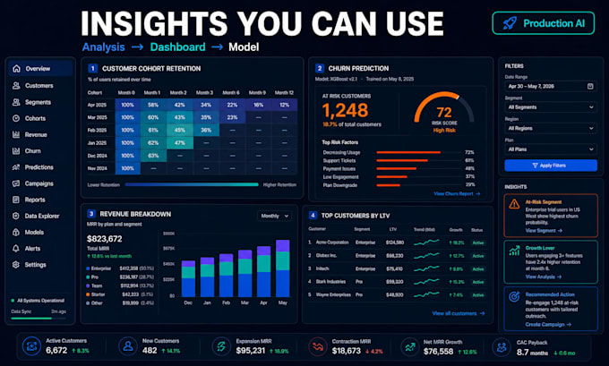 do data analysis, visualization and predictive modeling in python