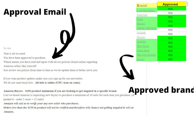 be amazon wholesale virtual assistant, wholesale fba VA