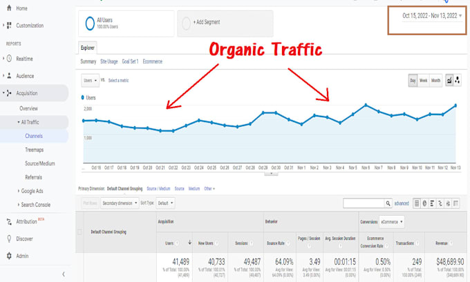 improve your keywords ranking by white hat SEO practices