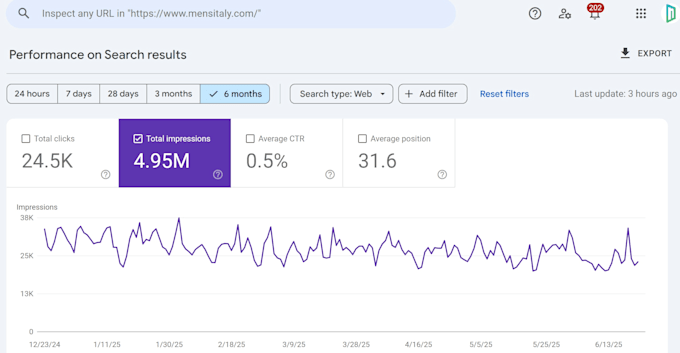 help your shopify store rank higher on google
