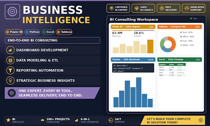 do data cleansing and visualization in tableau, power bi, python, and alteryx
