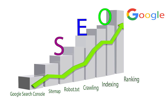 do fix google search console, sitemap all indexing