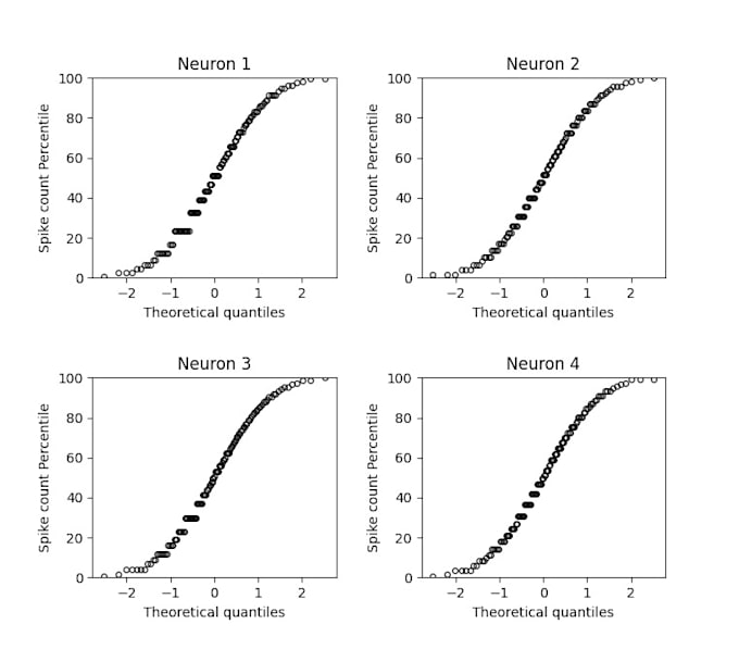 Visualise your data with matplotlib by Putter_shea | Fiverr