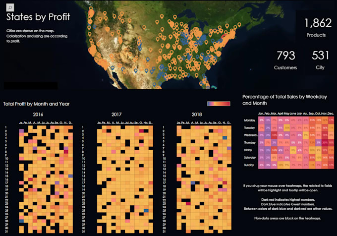 listen and design a tableau dashboard for the needs