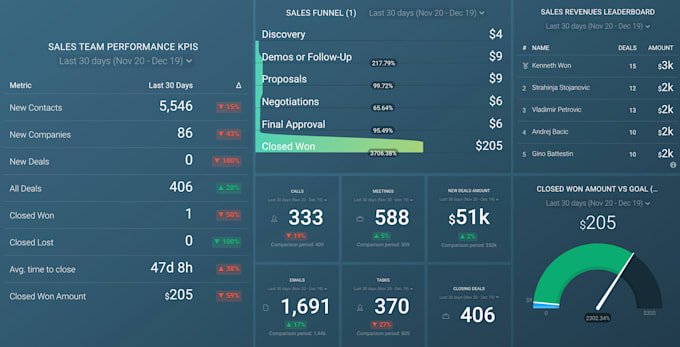create data visualization databox dashboard