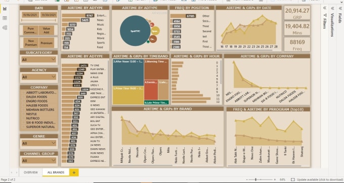 work as data analyst and power bi dashboard expert