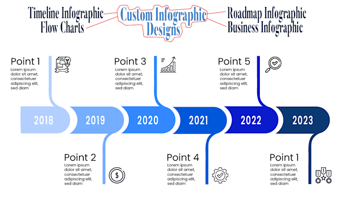 design your infographics or roadmap