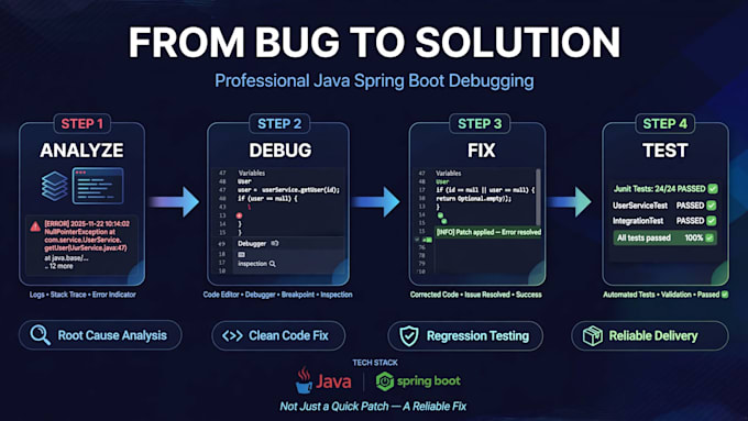 fix java spring boot bugs, errors and backend issues