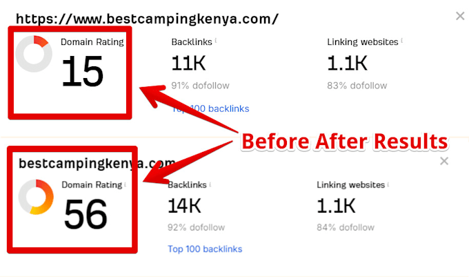 increase ahrefs DR, domain rating dr, domain rating dr 70 plus guaranteed