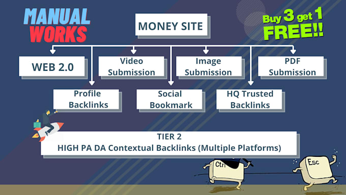 15000 HQ social bookmarks backlinks for website and youtube