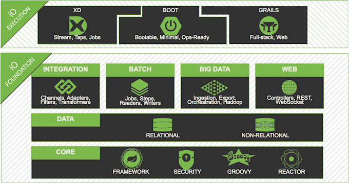 Java Microservices Spring Boot Io Spring Framework Spring