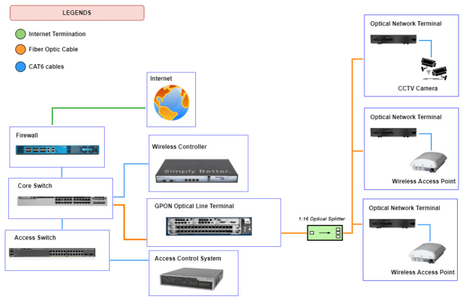 draw network diagrams with visio and drawio