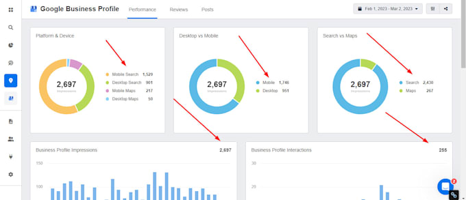 do monthly local SEO services for google top ranking