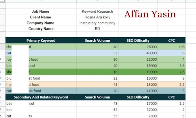 do professional SEO keyword research in 24 hours