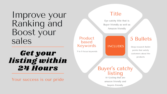 write amazon fba product listing, amazon product listing description