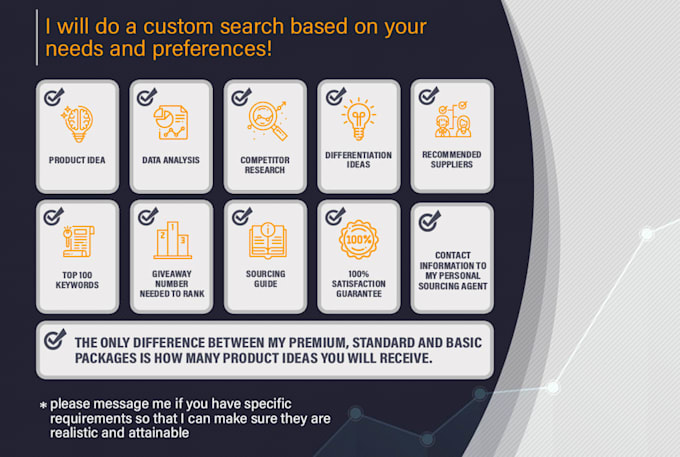 amazon product research for amazon private label fba