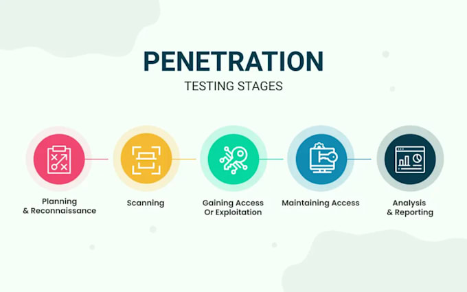 provide vulnerability assessment pentest and cyber security consultation report