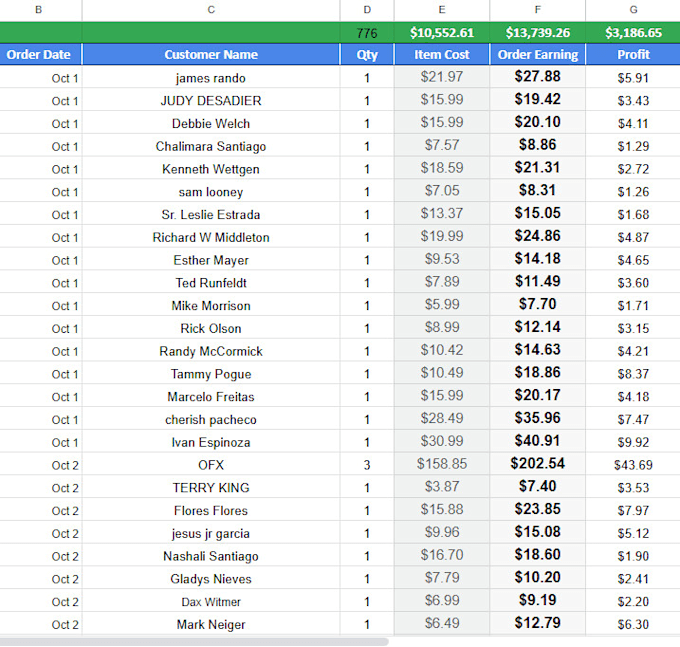 fully manage your ebay dropshipping store