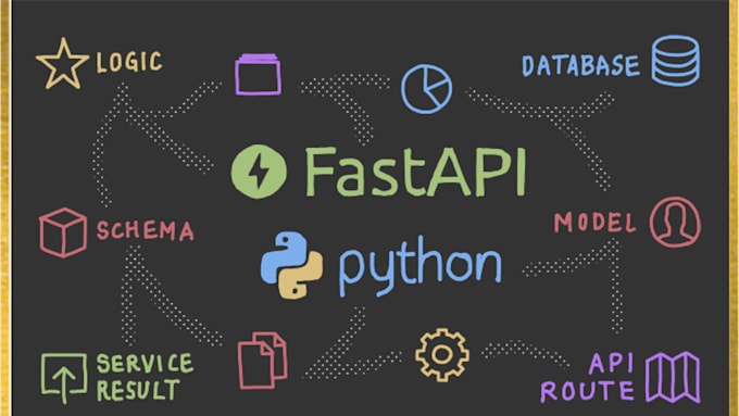 do your python projects