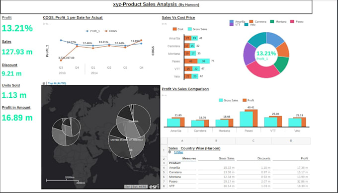 design your business dashboards