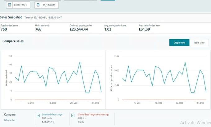 create, manage, and optimize your amazon PPC campaigns, amazon advertising