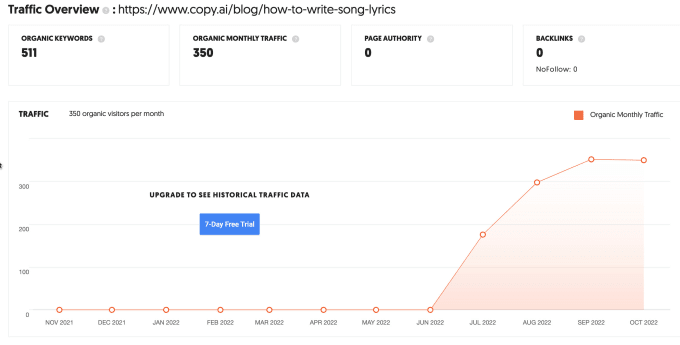 write premium quality SEO blog posts