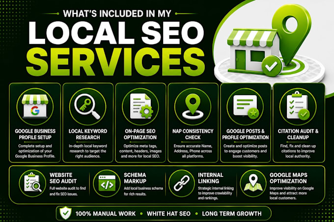 optimize google my business profile for local SEO and gmb ranking