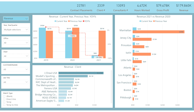 provide power bi support for a month