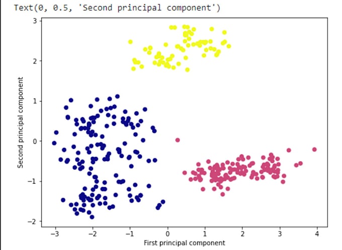 do data analysis and visualization and extract latent information