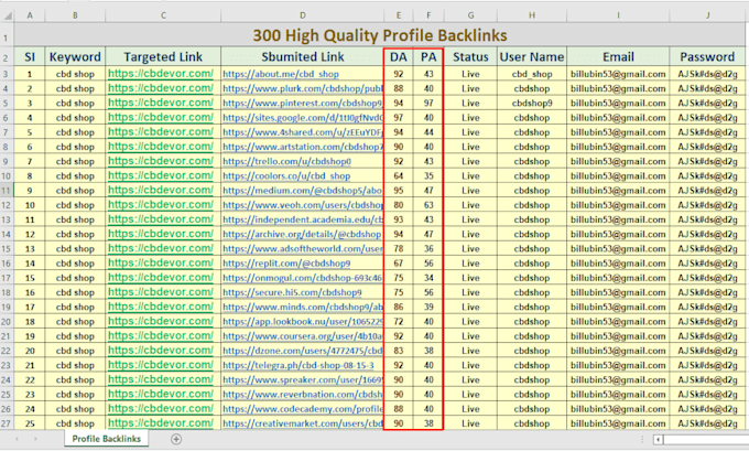 build 300 high da SEO profile backlinks without spam score