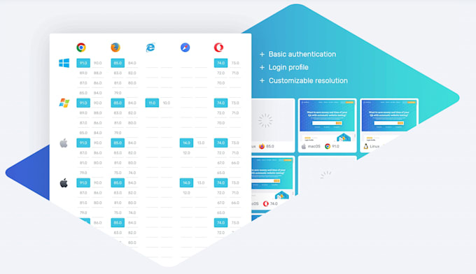 complete user testing and suggest effective improvements