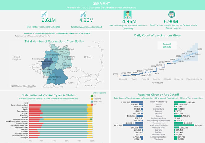 create a tableau dashboard, visualisation or story