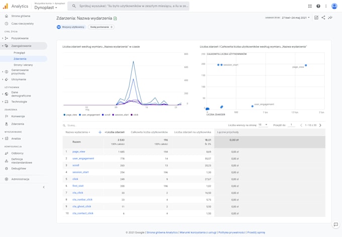 make your website an analytical tool